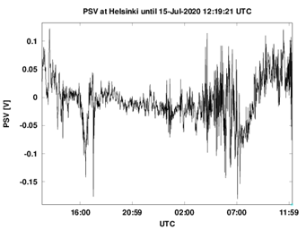 Helsinki_psv_SSA image