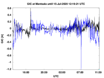 gicman_SSA image